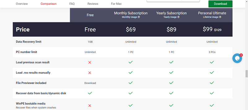 minitool data recovery pricing
